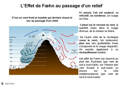 effet-de-foehn