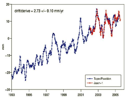 Eauvergnat cnrs niveau mer