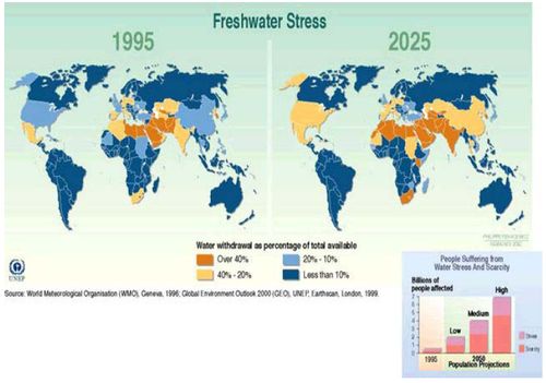 Freshwater stress eauvergnat