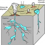 geyser schéma