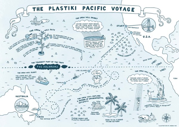 plastiki voyage