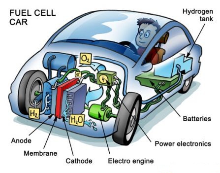 water car energy eau voiture motor engine