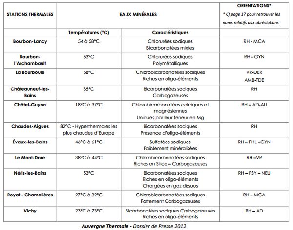 tableau stations thermales auvergne 600