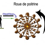 mouvement roue 5