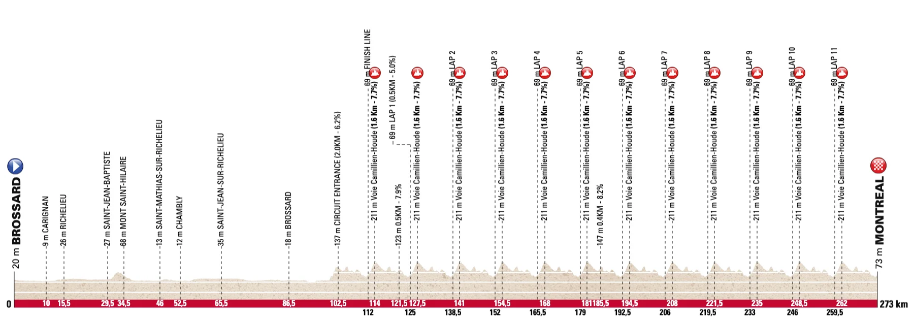 profil-championnats-du-monde-cyclisme-ho